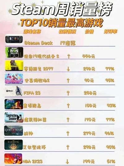 最近好主机游戏排行榜-近期主机游戏排行榜