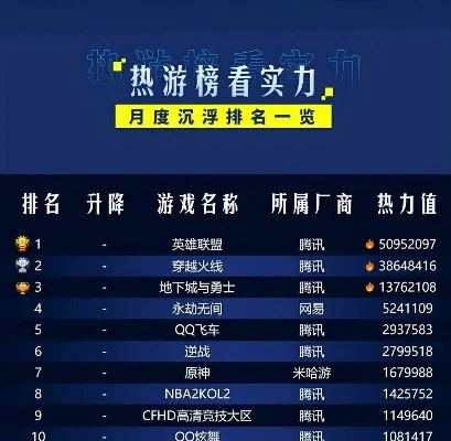cf手游排行榜怎么看-看懂cf手游排行榜