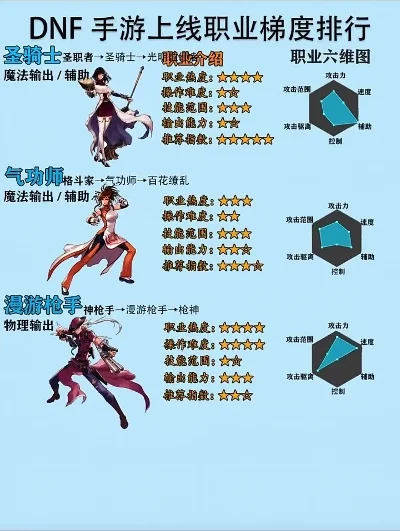 dnf手游氪职业排行-DNF手游氪金职业排行