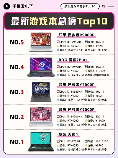 游戏本电脑排行榜销量-游戏本引领旅行娱乐新风尚