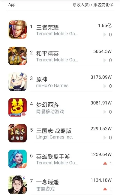 ios玩的手游排行榜-iOS手游热门排行