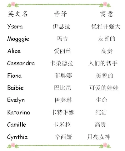 游戏英文女名字排行榜-英文女名游戏命名分析