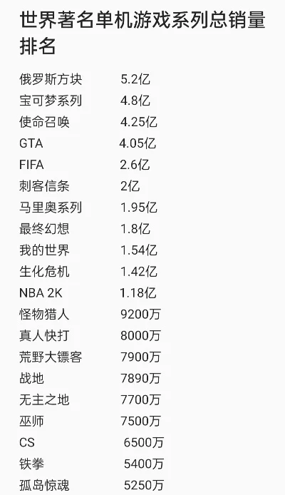 最主流单机游戏排行榜-单机游戏经典排行