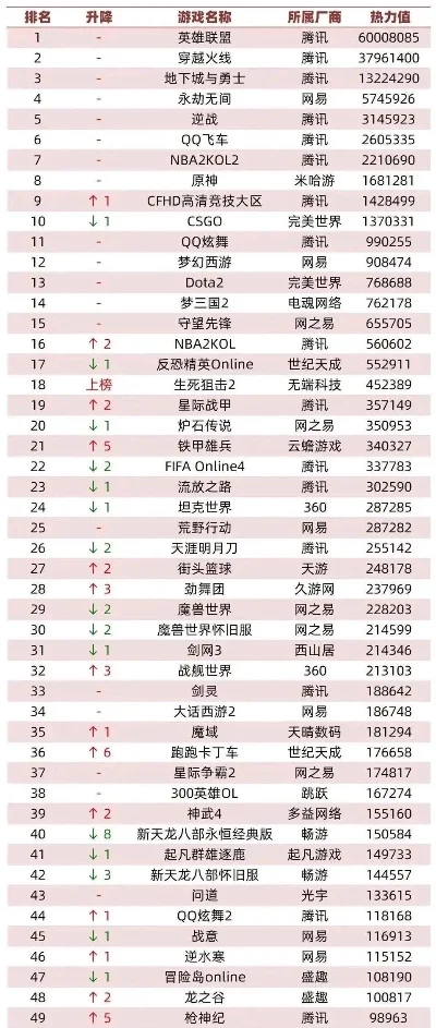 网页回合类游戏排行榜-网页回合游戏排行榜