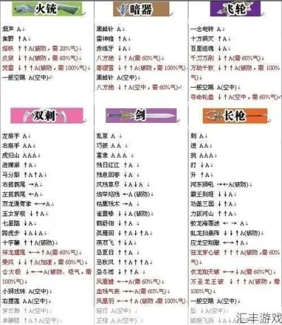 流星蝴蝶剑技能表大全-流星蝴蝶剑技能表解析