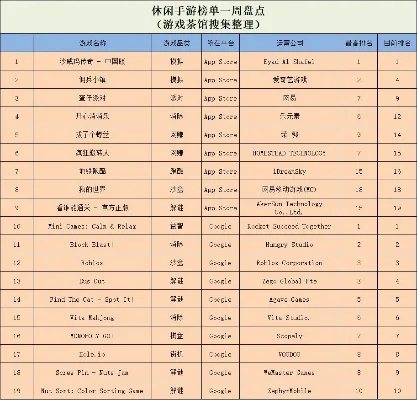 手游社区app排行榜