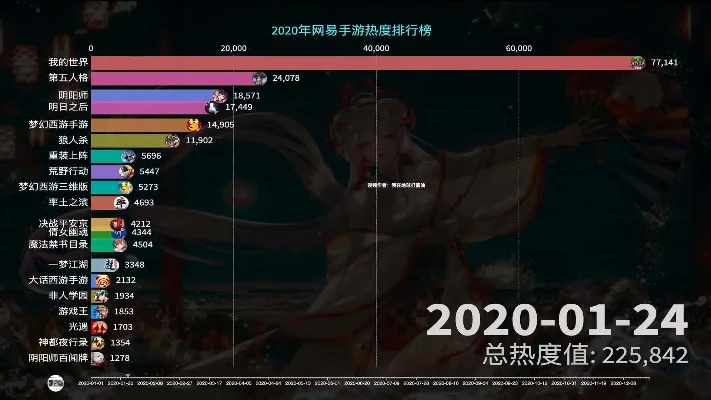 手游排行榜前十名网易-网易手游排行榜前十名