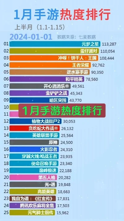 最近的手游热度排行榜-手游旅行热度排行