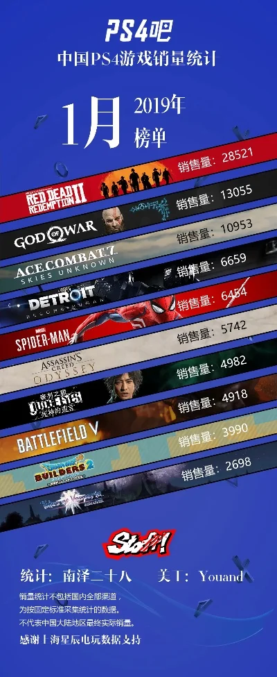 ps4鱼类游戏排行榜-PS4鱼类游戏天