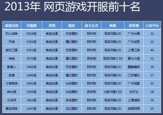 网页版游戏排行榜女装-网页游戏女装排行