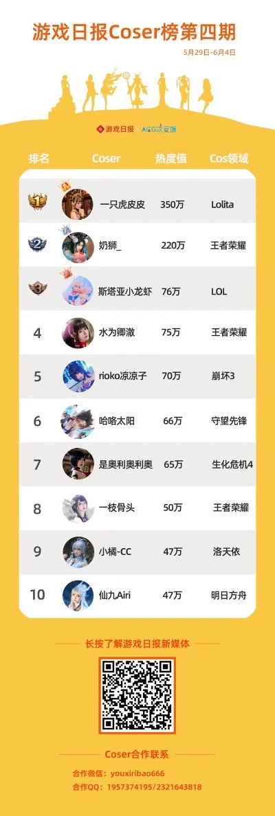 游戏cos博主排行榜