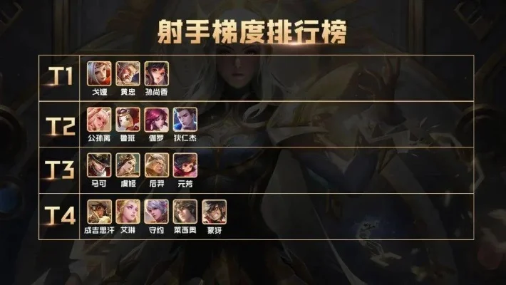 游戏神射手最强排行榜