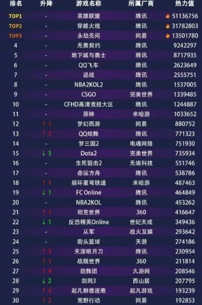 最火的卡牌游戏排行榜-热门卡牌游戏盘点