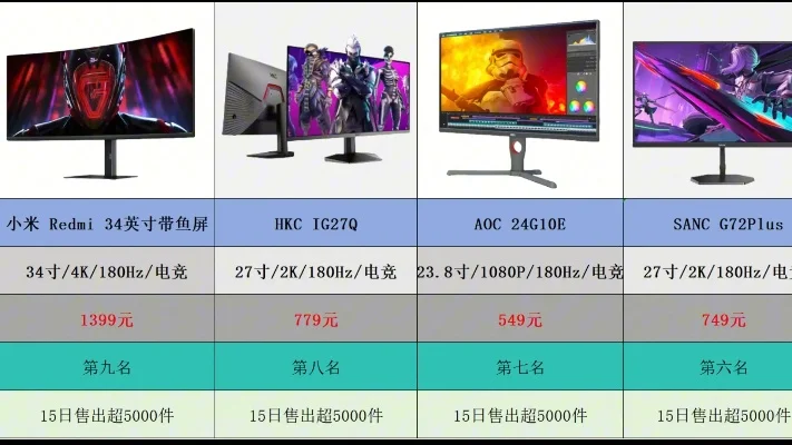 游戏显示器品牌排行榜