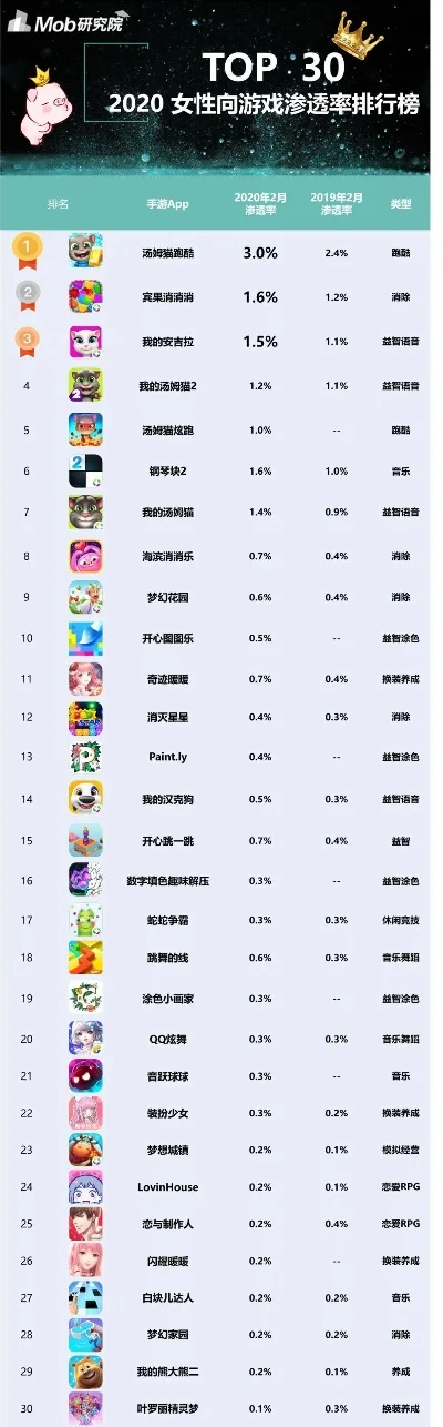 纯养成手游游戏排行榜