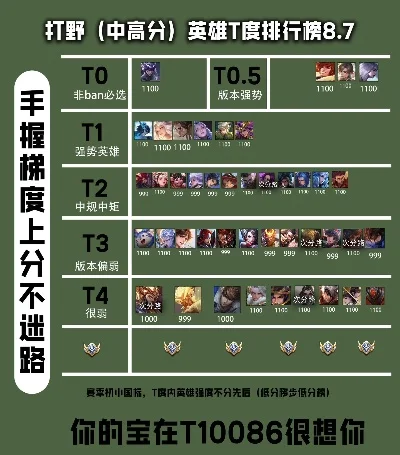 lol手游梯度排行榜-LoL手游段位排行
