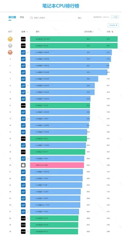 笔记本游戏排行榜排名-笔记本游戏排行榜
