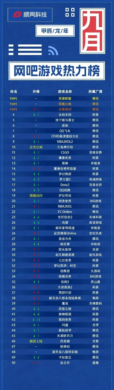 比较热单机游戏排行榜-热单机游戏排行榜