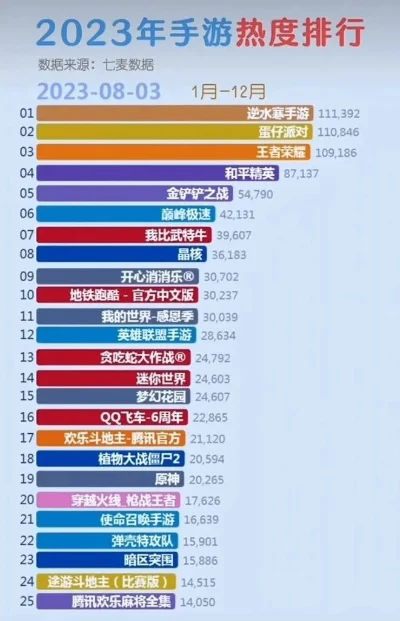 枪战类手游热度排行榜-枪战手游热度排行解析