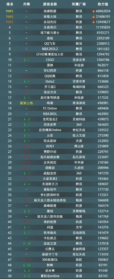 椒江游戏厅热门排行榜-椒江游戏厅热门排行