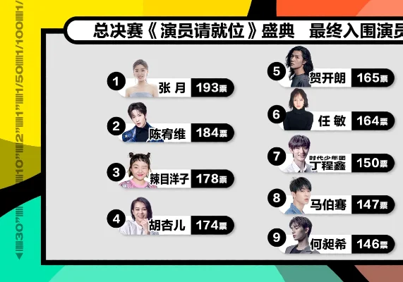 手游排行榜演员请就位-手游排行定义旅行