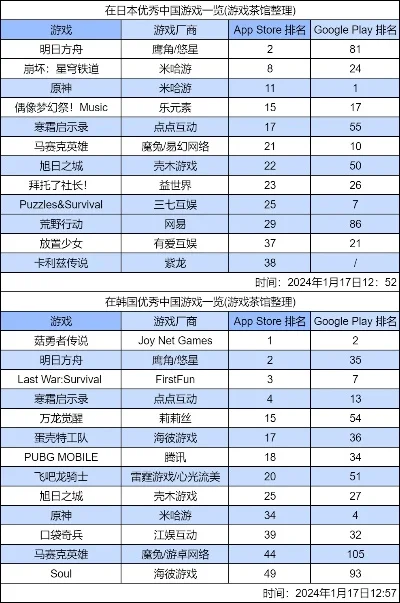日系战斗类游戏排行榜-日系战斗游戏精选榜