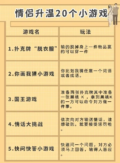 情侣小程序手游排行榜-情侣甜蜜互动小游戏