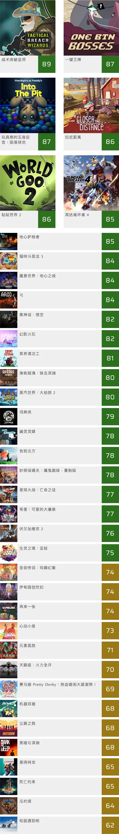 打击感单机游戏排行榜-感单机游戏排行榜