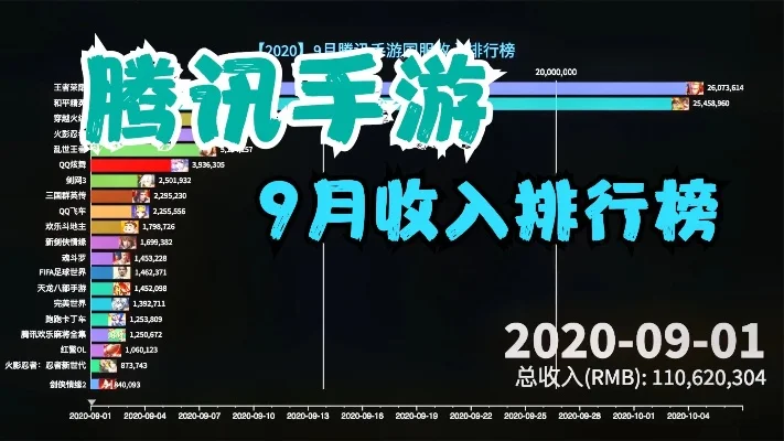 腾讯开放式手游排行榜-腾讯手游排行榜指南