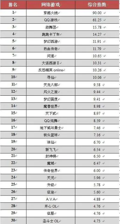 最牛的双人游戏排行榜-双人游戏魅力无限