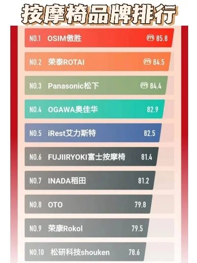 游戏椅设计公司排行榜
