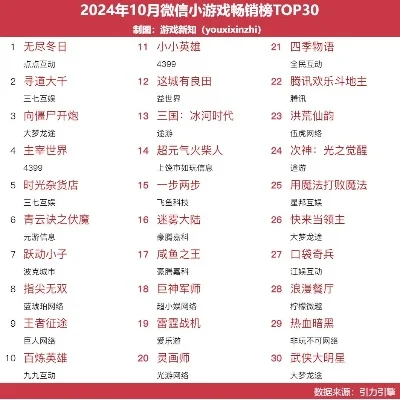 玩的小游戏排行榜大全-旅行游戏趣味排行