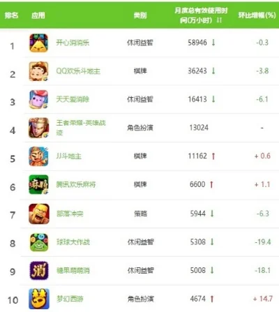 损人的手游推荐排行榜-沉迷手游损身心