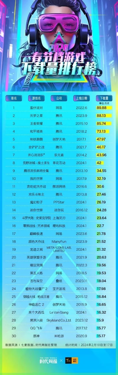 竞技游戏排行榜前十名-竞技游戏巅峰对决排行榜