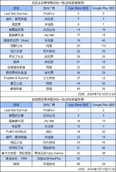 最难得手机游戏排行榜-手机游戏旅行体验排行