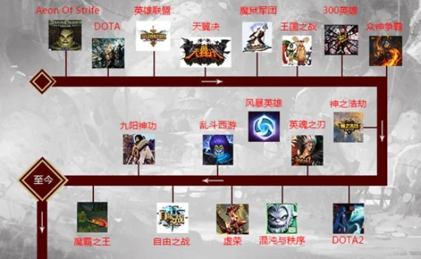 最早的moba游戏-MOBA游戏发展历程
