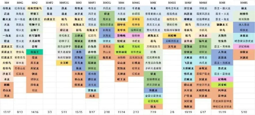 怪兽类经营手游排行榜-怪兽类手游排行榜