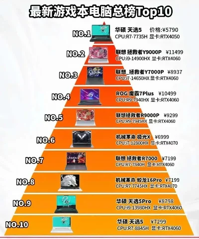 电脑牌子排行榜玩游戏-游戏电脑性能选购指南