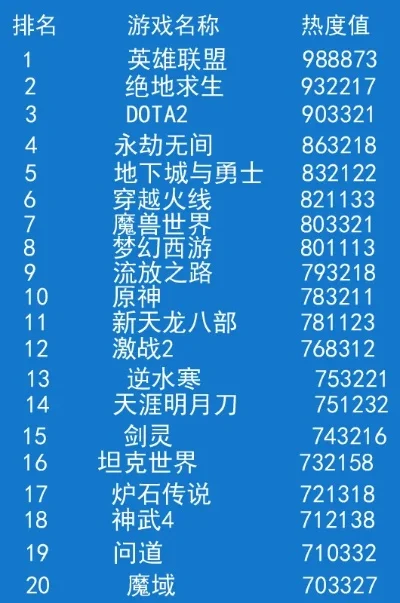 最热的传奇游戏排行榜-传奇游戏经典排行