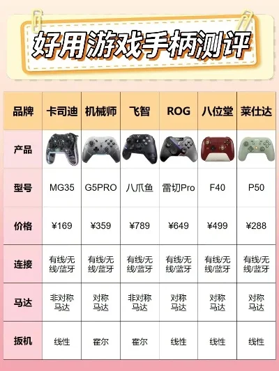 手柄设计类游戏排行榜