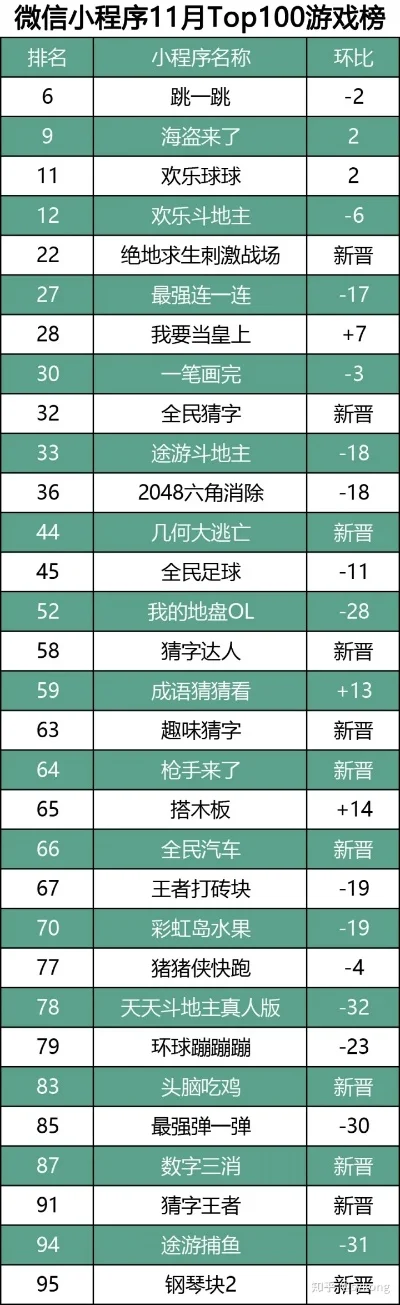 智力小游戏手游排行榜-智力手游排行精选