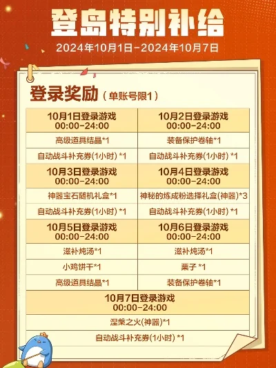 枫之岛手游氪金排行榜-枫之岛手游氪金指南