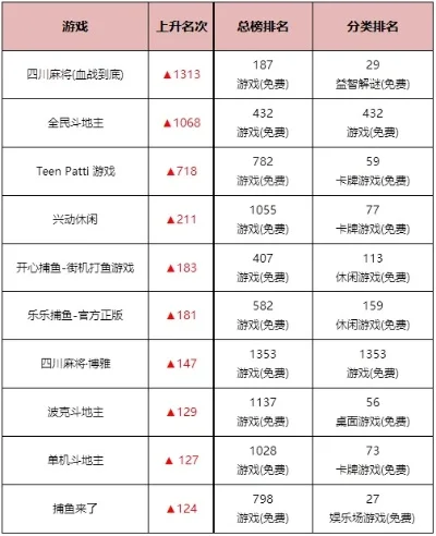 现金的棋牌游戏排行榜