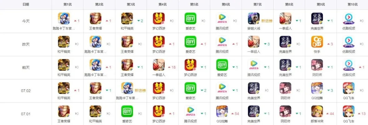 能挣钱手游网游排行榜-赚钱手游排行榜