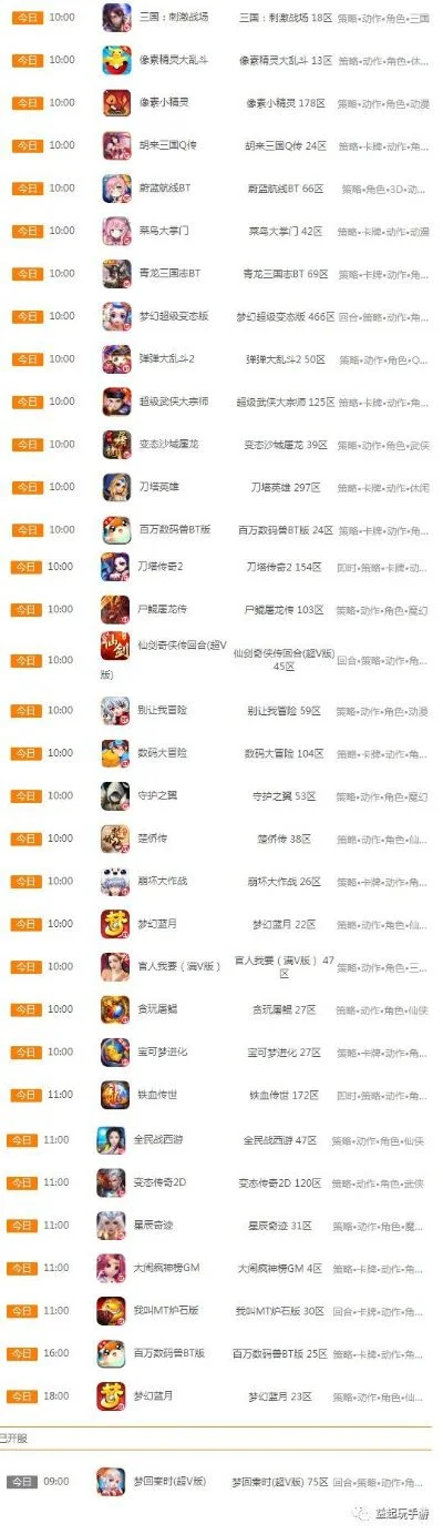 目前手游可玩性排行榜-手游可玩性排行