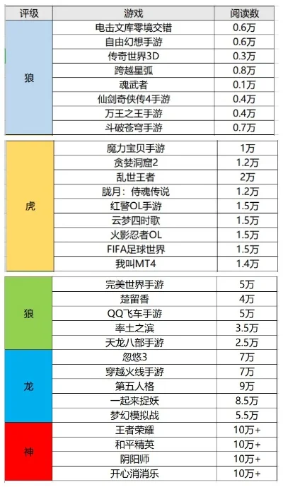 游戏传奇类手游排行榜-传奇手游排行深度解析