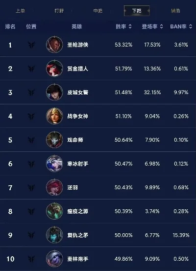 手游联盟怎么查排行榜-手游联盟查排行