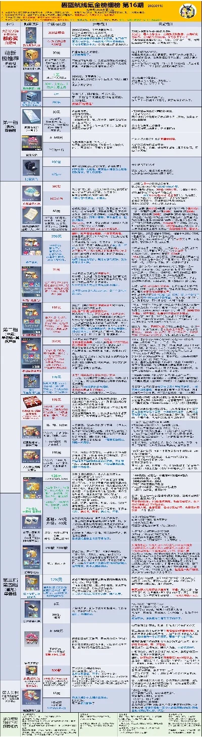 手游推荐排行榜不氪金-不氪金手游推荐榜