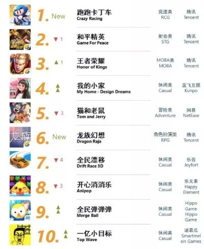 火柴人游戏最火排行榜-火柴人游戏魅力排行