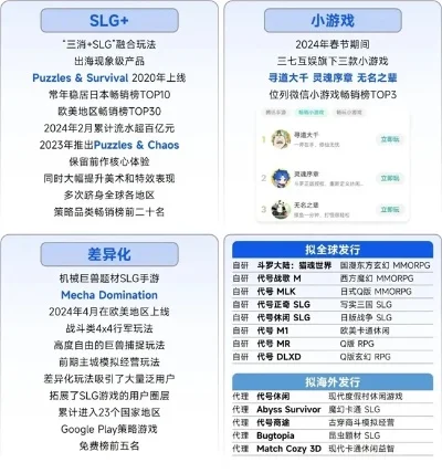 现代版手机游戏排行榜-游戏排行榜：数字旅行指南